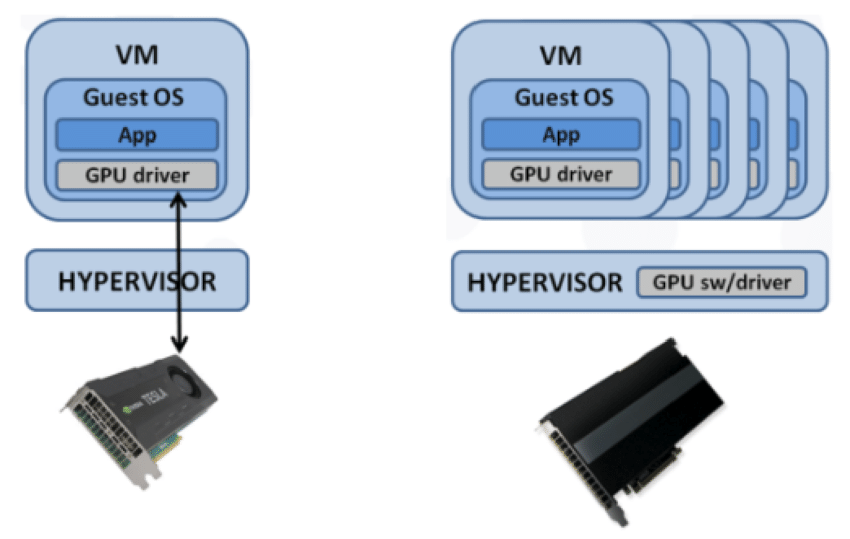 GPU Passthrough en KVM en GNU/Linux Parte 2 – Configuración del hypervisor